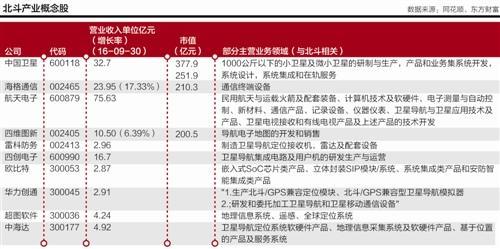 不再是美國(guó)GPS？導航信号來源或已