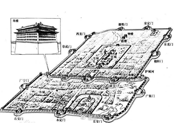 北京的四九城