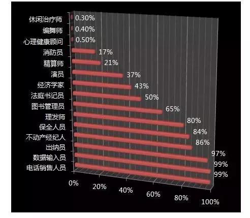 目瞪口呆！專家預測30年後(hòu)的世界！