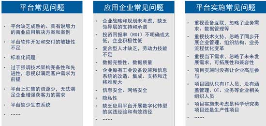 全球工業互聯網平台應用案例分析報告