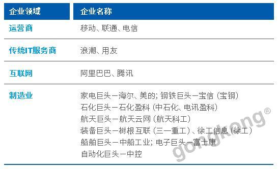 工業互聯網的最大應用場景竟然是他？