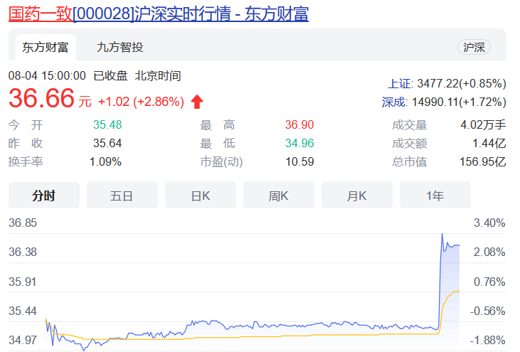 重大發(fā)現！新冠特效藥有望出現，而且對(duì)德爾塔有效？